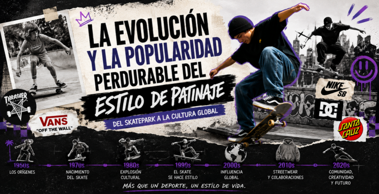La evolución y la popularidad perdurable del estilo de patinaje